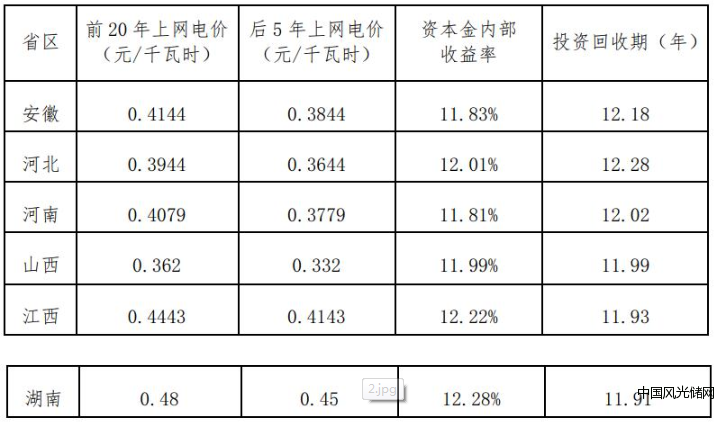 QQ截图20211111131439