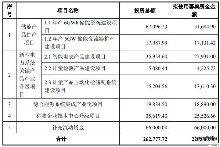 QQ截图20220112132546
