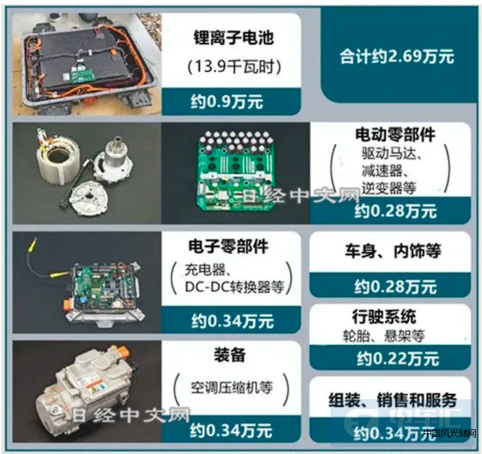 QQ截图20220209110530