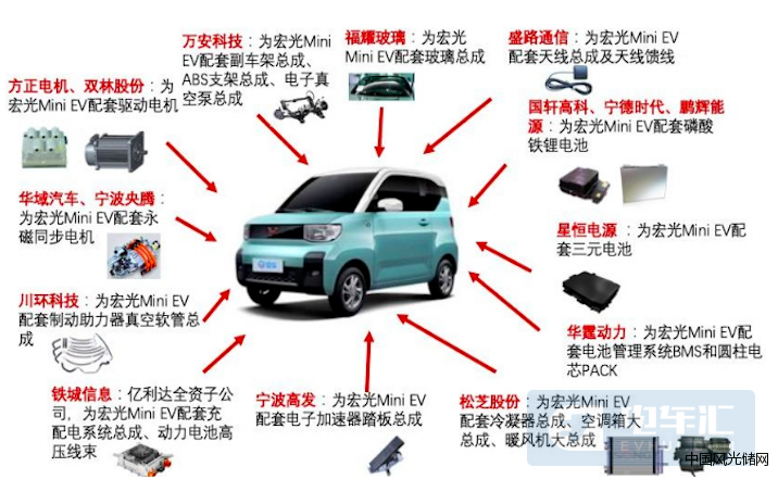 QQ截图20220209110546