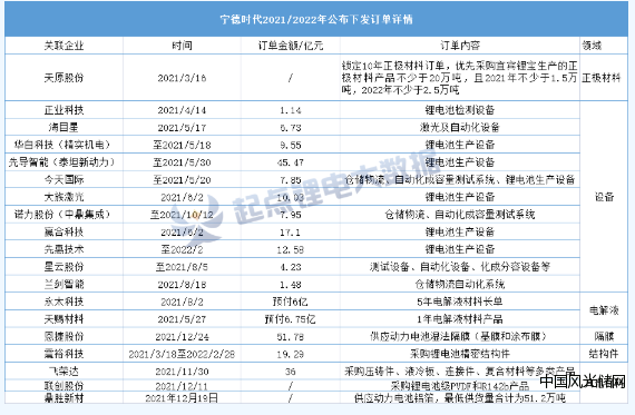QQ截图20220308163200
