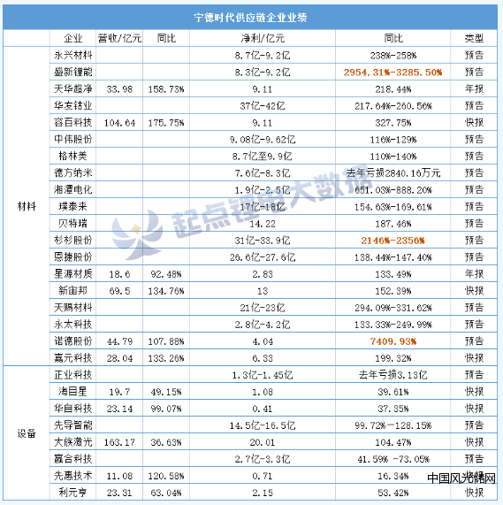 QQ截图20220308163211