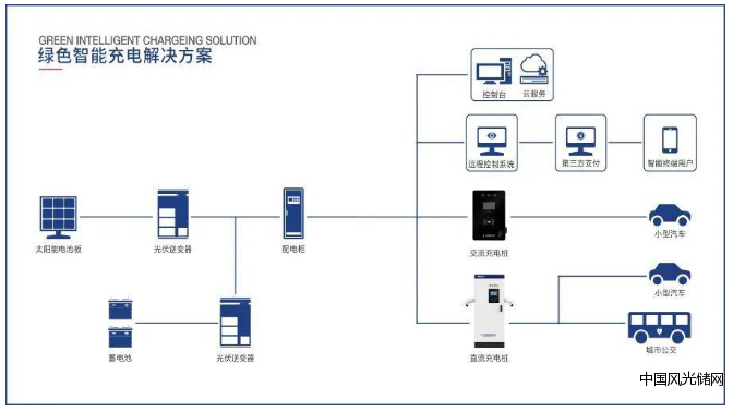 QQ截图20220320210939