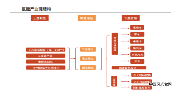 QQ截图20220323202356