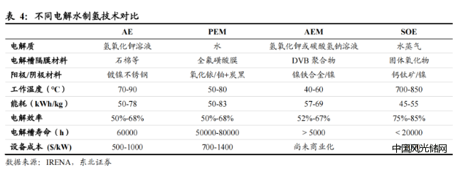 QQ截图20220330172745
