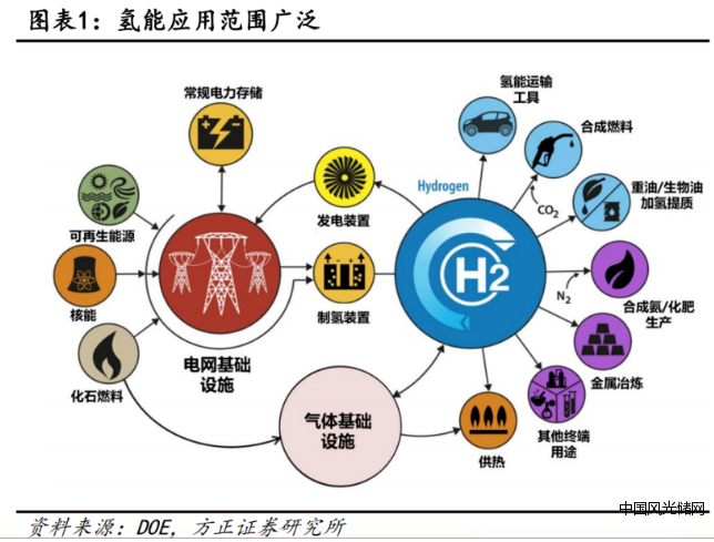 QQ截图20220330172525