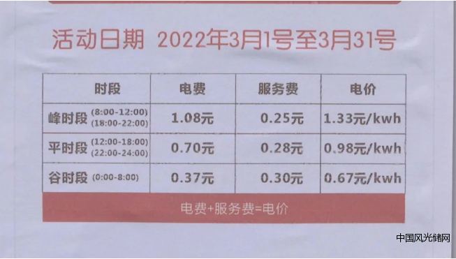 QQ截图20220405192146