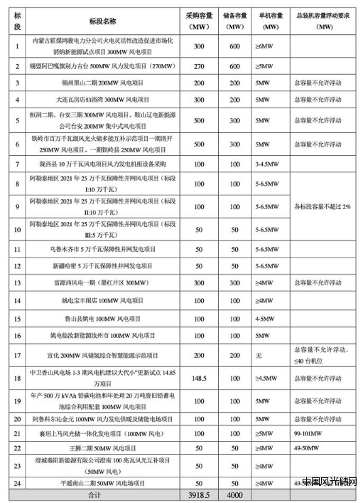 QQ截图20220406201219