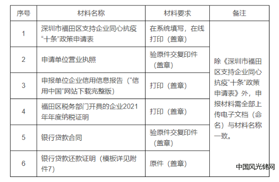 QQ截图20220407181233