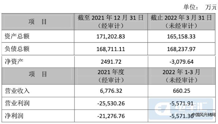QQ截图20220427200148