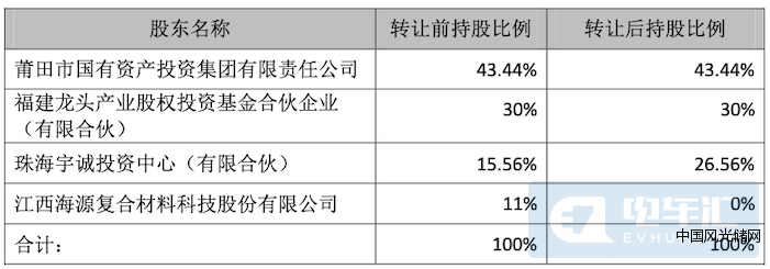 QQ截图20220427200206