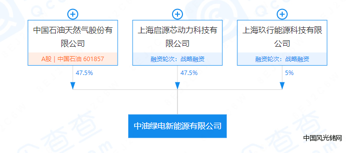 中油绿电