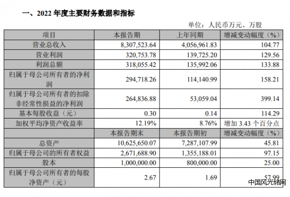 QQ截图20230301191056