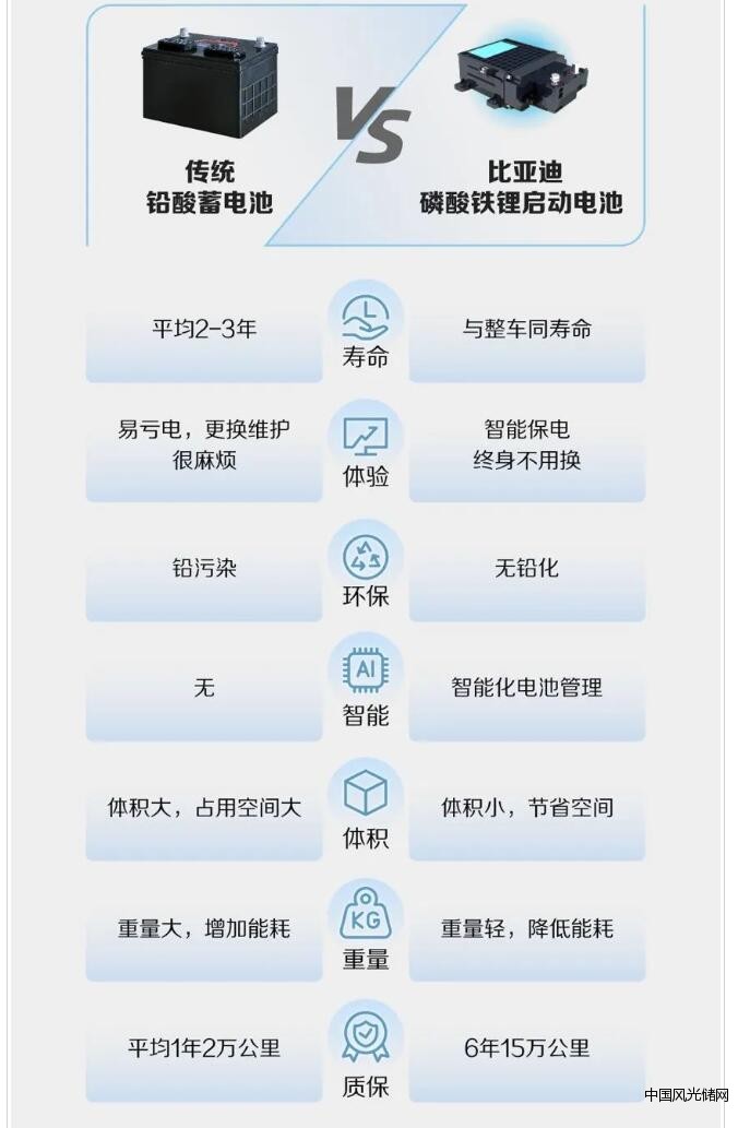 图源:比亚迪
